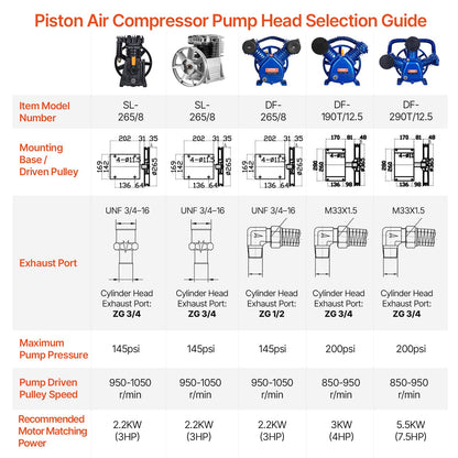 Air Compressor Pump Head, 3HP 6.25CFM @ 90PSI, Twin Cylinder Oil Lubricated Air Compressor Piston Pump Head, Single Stage V-Type Cast Iron Air Compressor Pump Replacement with Max. 116PSI Pressure