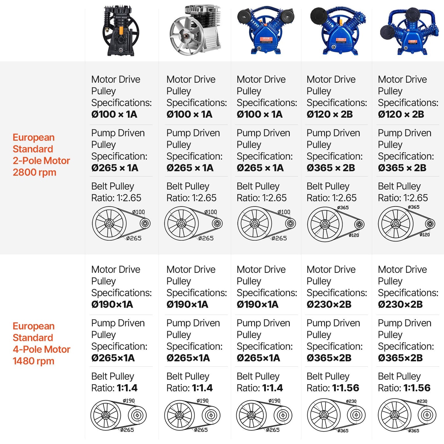 Air Compressor Pump Head, 3HP 6.25CFM @ 90PSI, Twin Cylinder Oil Lubricated Air Compressor Piston Pump Head, Single Stage V-Type Cast Iron Air Compressor Pump Replacement with Max. 116PSI Pressure