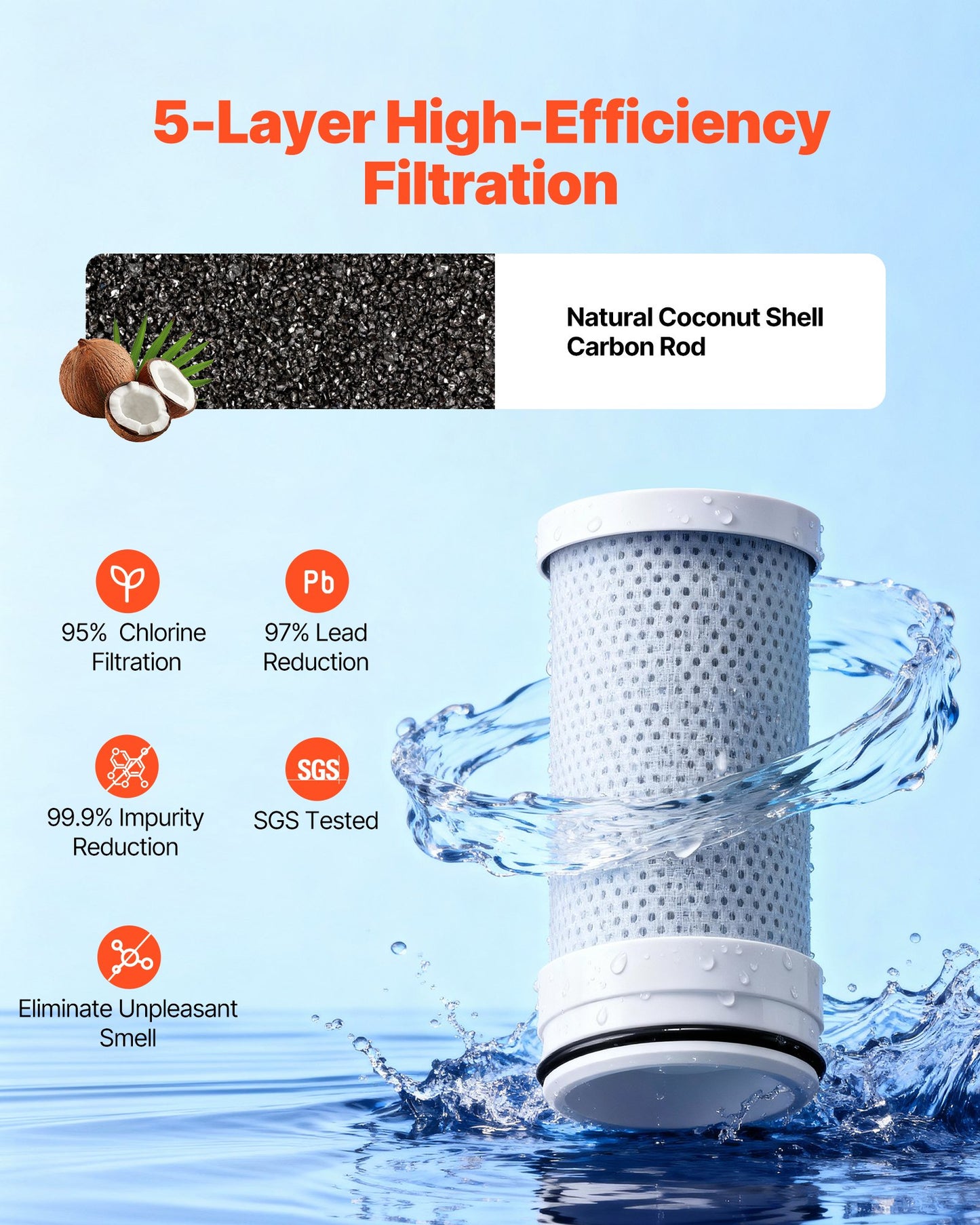 Faucet Filter Replacement, 3-Pack Water-Filter Cartridge, 5-Layer High-Efficiency Filtration, 3-Month Value and 317 Gal Lifespan / Filter, Compatible with Models 8807 & 8811 Filtration System
