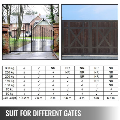 Dual Swing Gate Opener Heavy Duty Automatic Gate Opener Up to 660lbs & 18ft Long Gate AC Powered 50W Automatic Gate Openers with Remote Complete Kit Push/Pull-to-Open Dual Gate Opener 16mm/s
