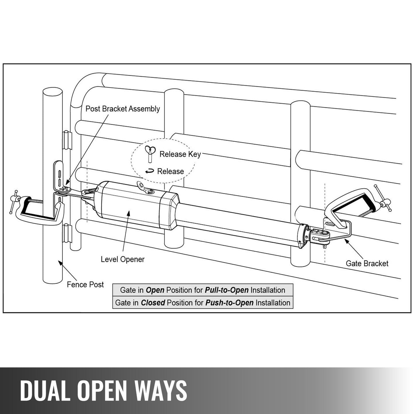 Linearantrieb Drehtüröffner 380 kg mit Fernbedienung 5,5 m Länge