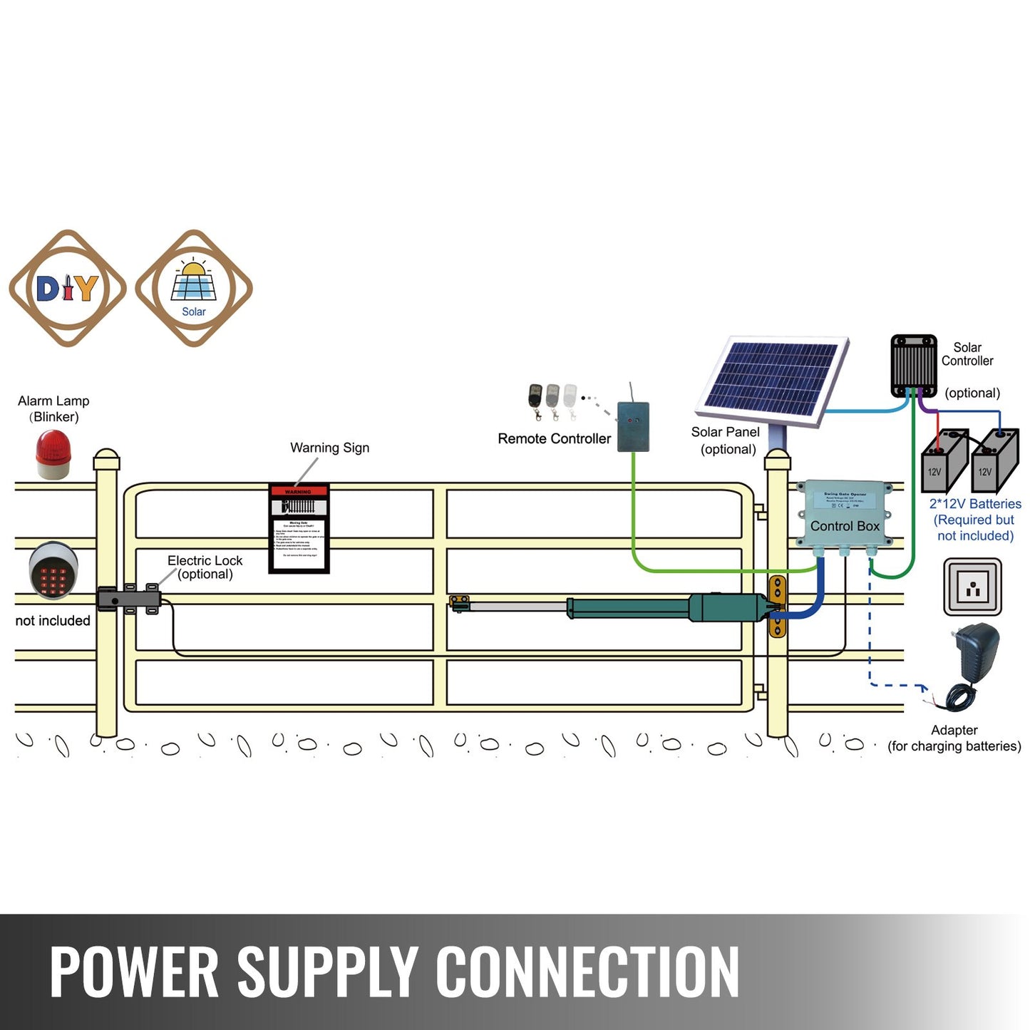 Linearantrieb Drehtüröffner 380 kg mit Fernbedienung 5,5 m Länge