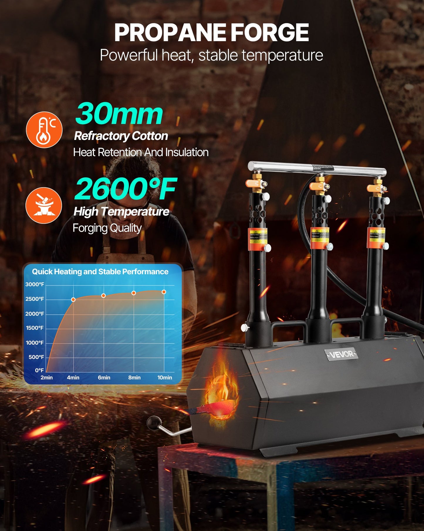 Portable Propane Forge, 3 Burners, 2600℉ Tool and Knife Making Blacksmithing Farrier Forge, Large Capacity Hexagon, Cold-Rolled Steel Gas Forging Tools and Equipment, Use for Metal Forging