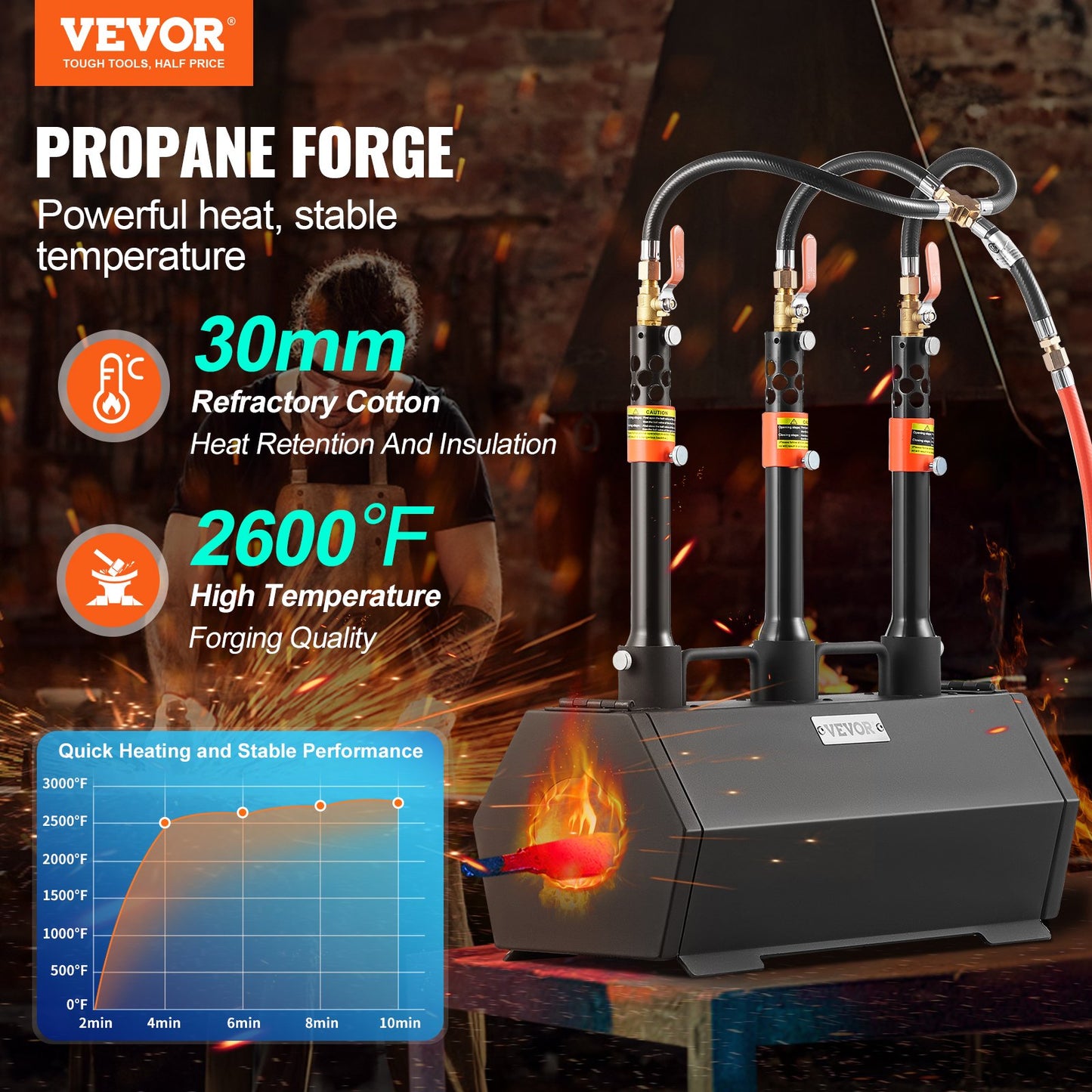 Portable Propane Forge 3 brännare hovslagare Forge 2600℉ Verktygskniv Metallsmide
