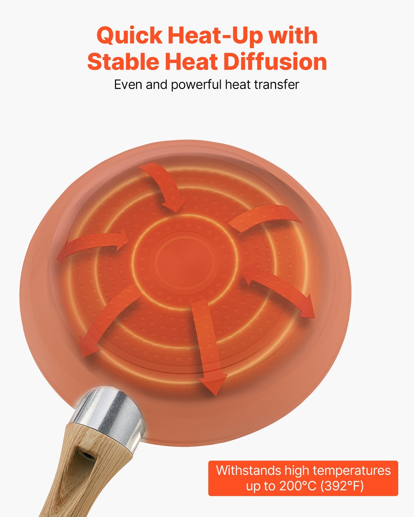 Frying Pan Skillet, Aluminum Egg Fry Pans, 3 Piece (8, 9.5, 11 in), Nonsitck Ceramic Heavy-Duty Skillets with Heat-Resistant Handle, Chef's Kitchen Cookware for Gas, Electric, Induction, Beige