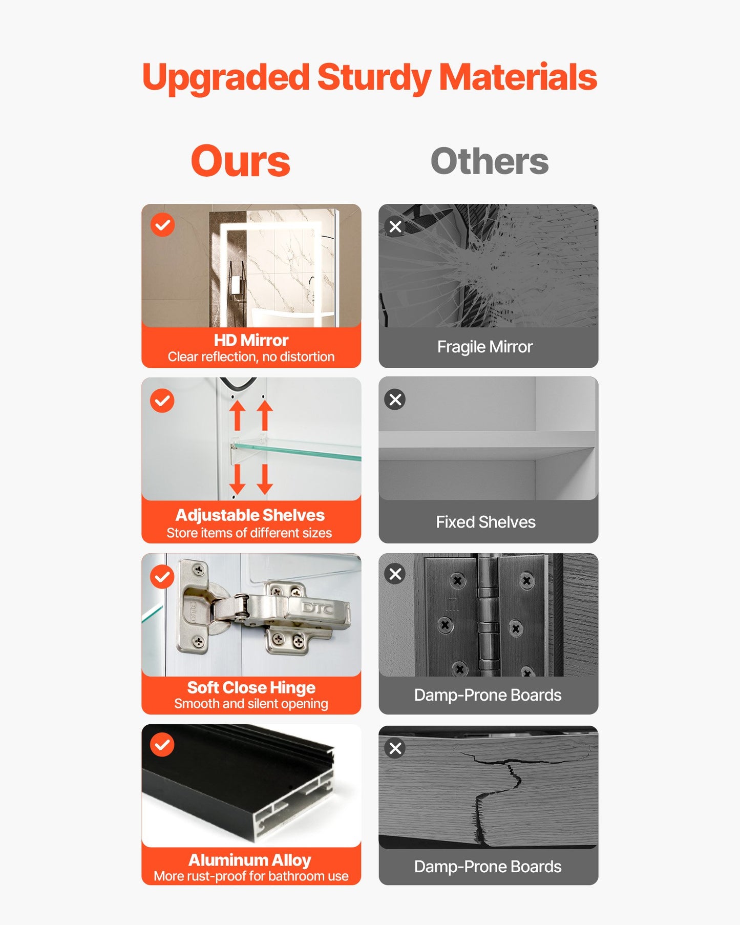 Lighted Medicine Cabinet with Mirror, 20 x 26 in Recessed or Wall Mount, 3 Color Dimmable LED Bathroom Medicine Cabinet with Double-Side Mirror, Adjustable Shelves, Memory Anti-Fog Function