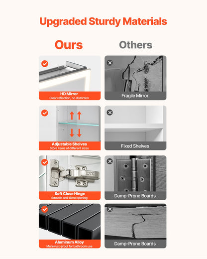 Lighted Medicine Cabinet with Mirror, 24 x 32 in Recessed or Wall Mount, 3 Color Dimmable LED Bathroom Medicine Cabinet with Magnifying Mirror, Adjustable Shelve Storage, Memory Defog Function