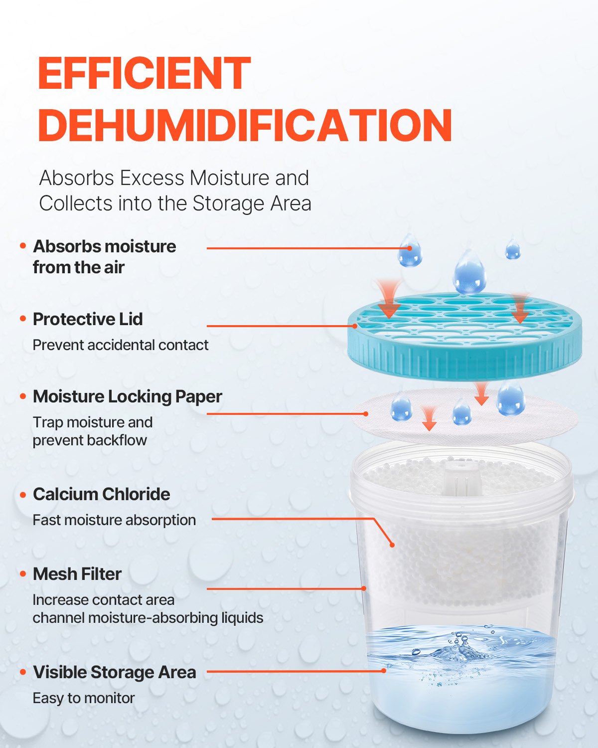 Moisture Absorber Bucket, 2 Packs 16.2 oz Hi-Capacity Moisture Absorber Bucket with 800ml Storage Area & Reusable Outer Bucket for Long-Term Use, Fragrance Free Moisture Absorber for Fresher Air