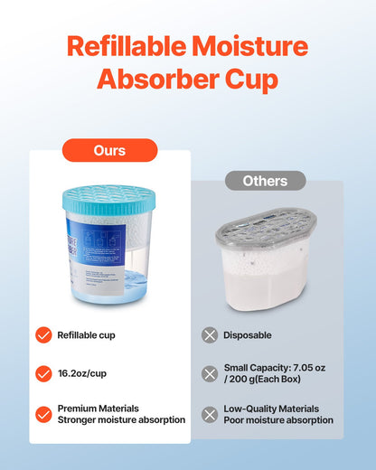 Moisture Absorber Bucket, 2 Packs 16.2 oz Hi-Capacity Moisture Absorber Bucket with 800ml Storage Area & Reusable Outer Bucket for Long-Term Use, Fragrance Free Moisture Absorber for Fresher Air