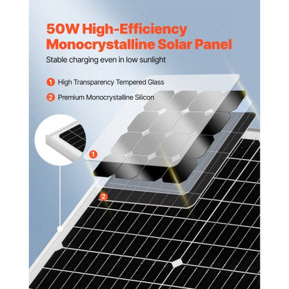 50W 12V solcellsbatteriladdare, mono-solpanel underhållsbatteriladdare med uppgraderad MPPT-kontroller, IP65 vattentät för bil, båt, husvagn, platt tak (fäste ingår ej) |  EU