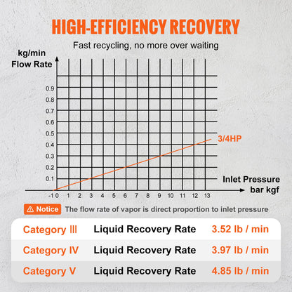 Portable 3/4 HP Refrigerant Refrigerant Machine - AC Recovery Machine with High Pressure Protection 220-240V 60Hz Recovery Machine HVAC for Vapor Liquid Refrigerant, Car Air Conditioning