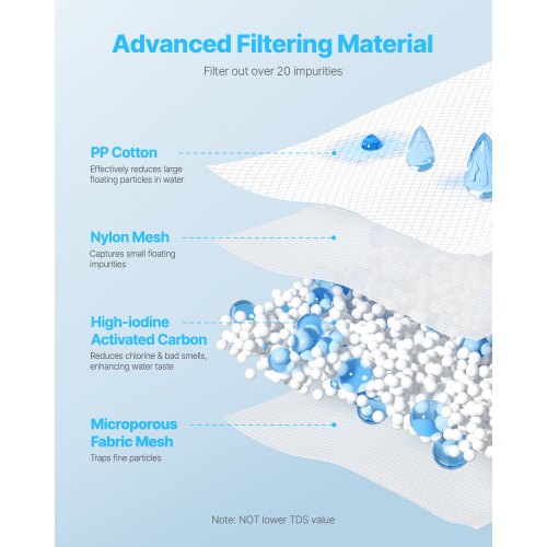 Vattenfilter från kanna, 3-pack, ersättning för vattenfilterkanna 6287