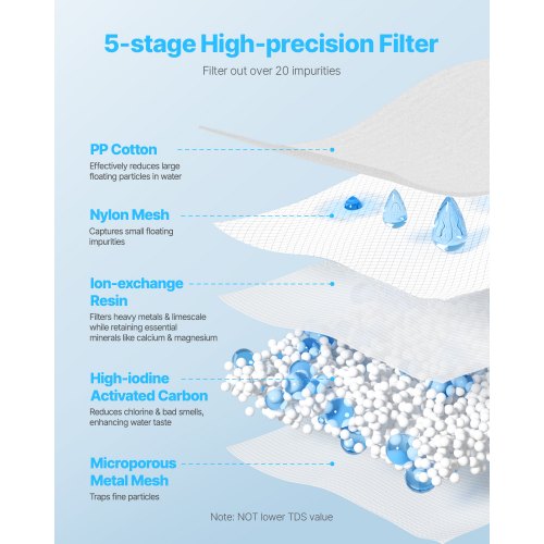 Vattenfilter från kanna, 3-pack, ersättning för vattenfilterkanna 6216