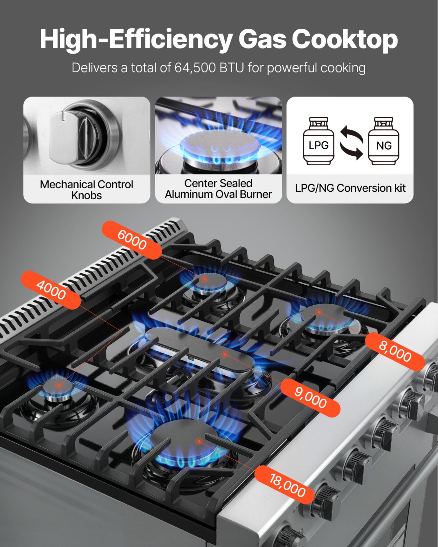 Gas Range Oven, 30 Inches Width, Freestanding Stainless Steel Stove and Oven with 5 Sealed Cooktop Burners, Easy Reach Racks, Storage Drawer, 4.8 Cu. Ft. Capacity, for Apartment, Home, Kitchen