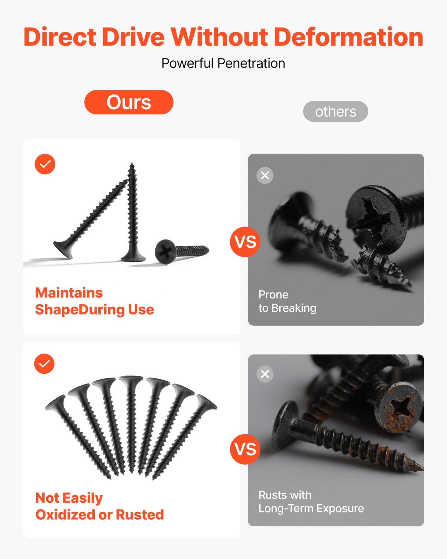 Screws, #6 x 1-1/4 inch Length Drywall to Wood Collated Screw, All Purpose High-Hardness Alloy Steel Self Drilling Drywall Screws, for Home DIY, Space Renovation(1000 per Box)