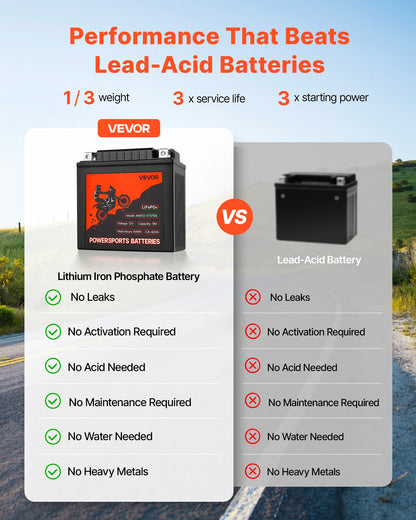 Motorcycle Battery, 12 Volt 7Ah, LiFePO4 Lithium Pre-Charged Powersports Battery, Maintenance Free & High Performance, Compatible with ATV, Motorcycle, Jet Skis, Scooter, UTV, and More