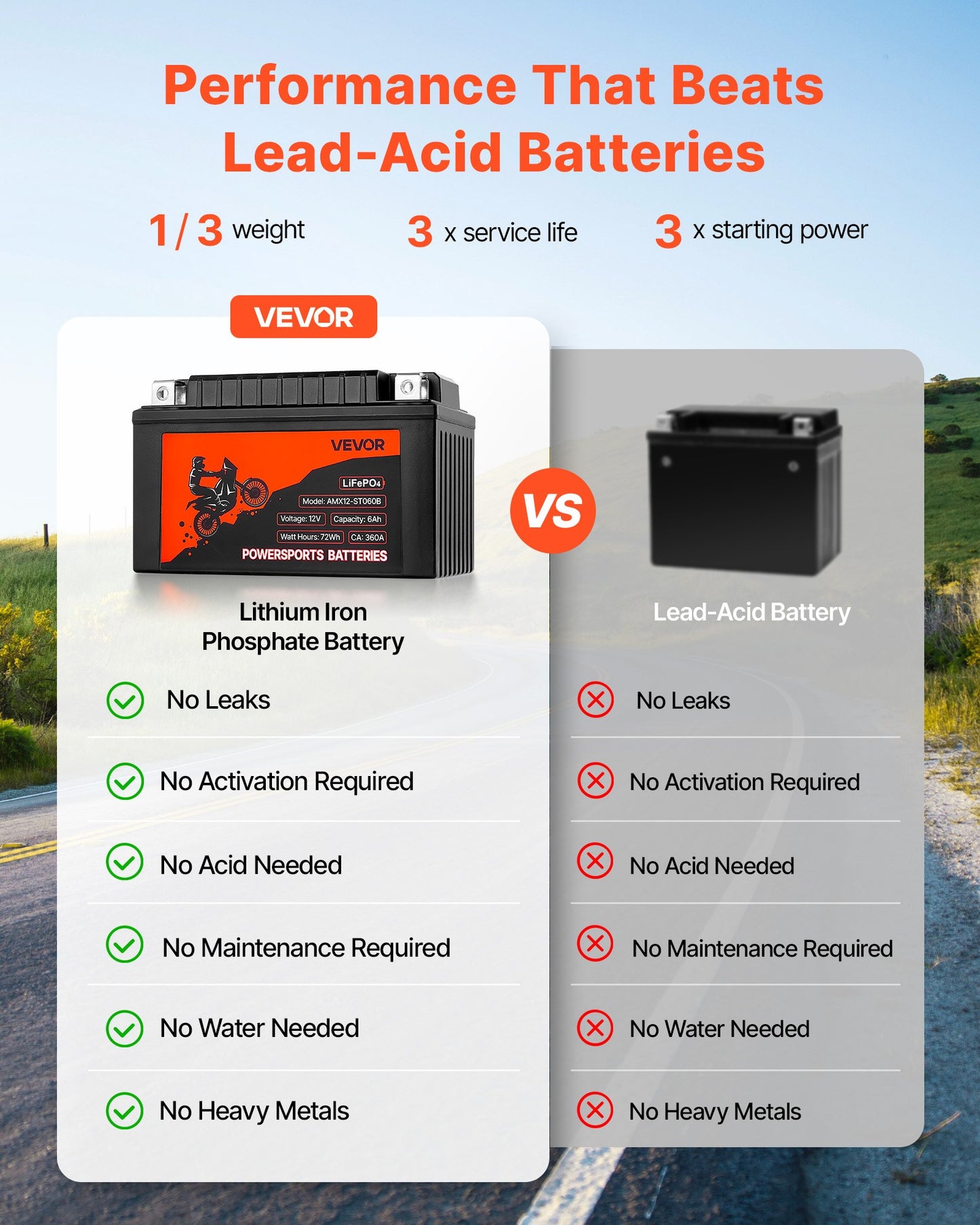 Motorcycle Battery, 12 Volt 6Ah, LiFePO4 Lithium Pre-Charged Powersports Battery, Maintenance Free & High Performance, Compatible with ATV, Motorcycle, Jet Skis, Scooter, UTV, and More