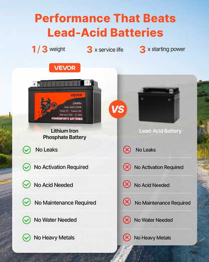 Motorcycle Battery, 12 Volt 6Ah, LiFePO4 Lithium Pre-Charged Powersports Battery, Maintenance Free & High Performance, Compatible with ATV, Motorcycle, Jet Skis, Scooter, UTV, and More