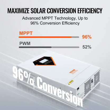Hybrid Solar Inverter Charger 5500W 230V with 100A MPPT Solar Controller