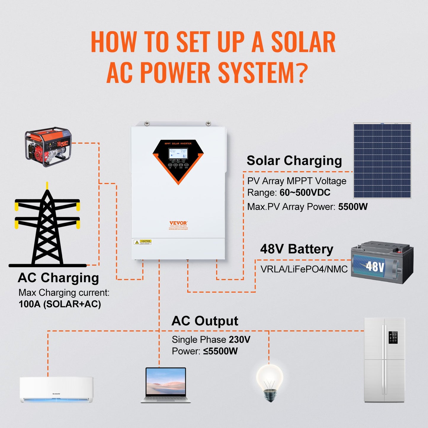 Hybrid Solar Inverter Charger 5500W 230V with 100A MPPT Solar Controller