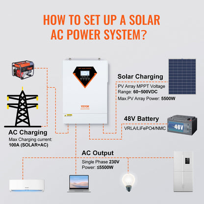 Hybrid Solar Inverter Charger 5500W 230V with 100A MPPT Solar Controller