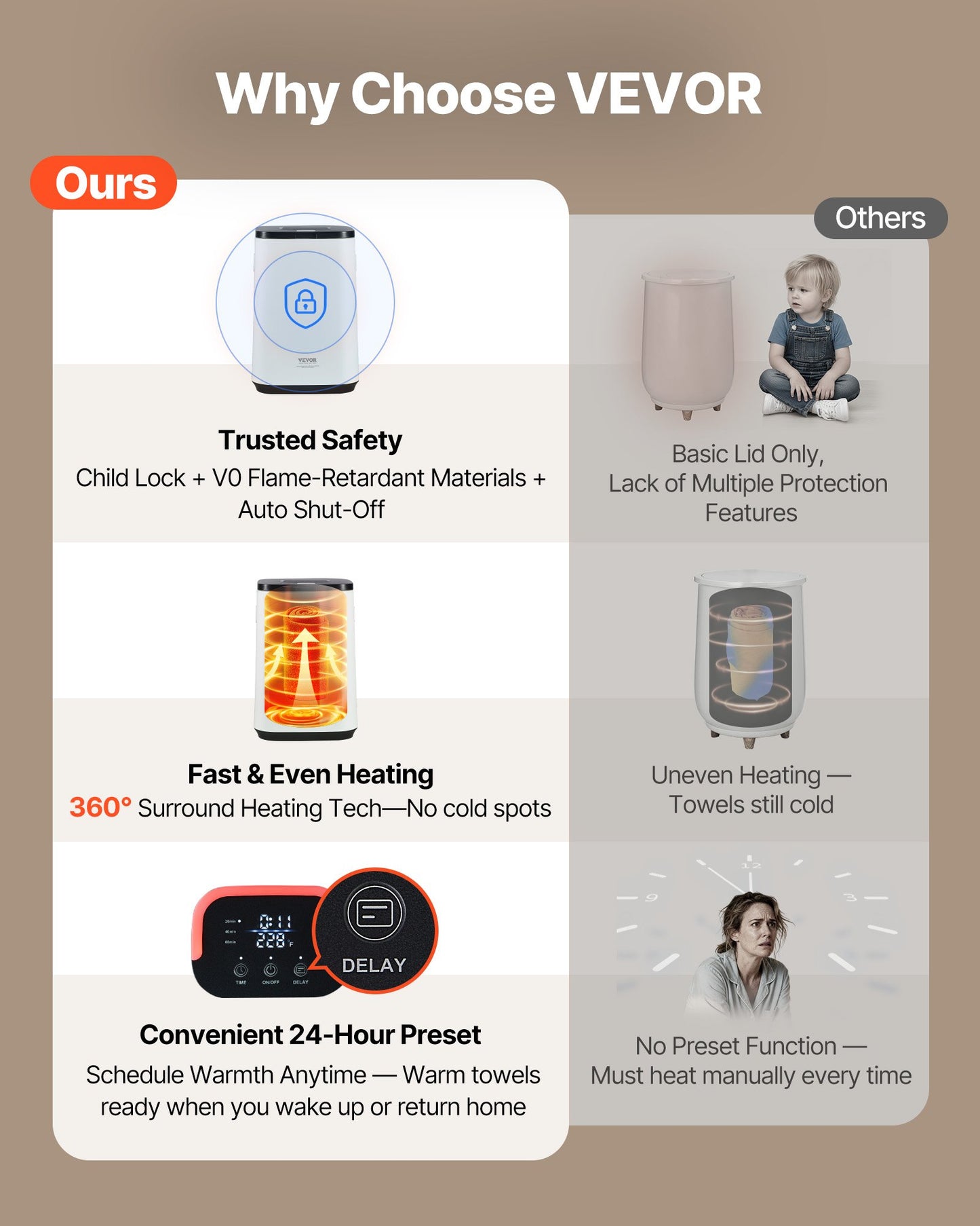 Towel Warmers for Bathroom, Towel Warmer Bucket with Child Lock & High-Temp Indicator & 24H Delay Timer & Auto Shut Off Fits up to 4 Oversized Bath Towels, Blankets, Clothes, Bathrobes and More