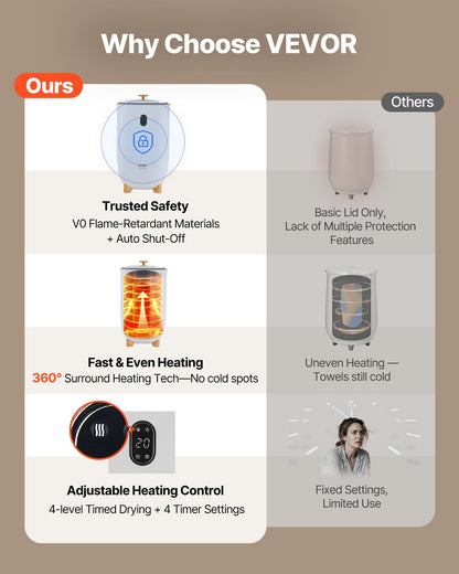 Towel Warmers for Bathroom, 35 L Towel Warmer Bucket, Towel Dryer with Auto Shut Off for Spa Fits up to 6 Oversized Bath Towels, Blankets, Clothes, Bathrobes, PJ's and More