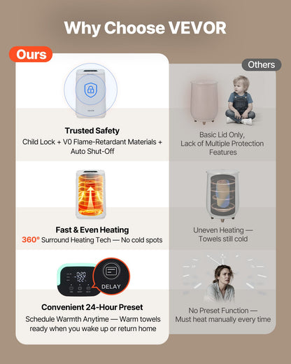 Towel Warmers for Bathroom, Towel Warmer Bucket with Child Lock & High-Temp Indicator & 24H Delay Timer & Auto Shut Off Fits up to 4 Oversized Bath Towels, Blankets, Clothes, Bathrobes and More