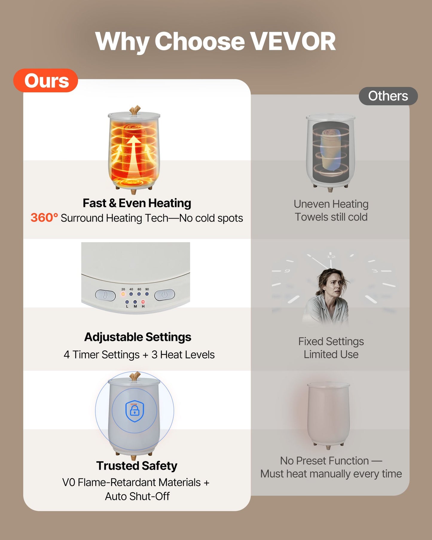 Towel Warmers for Bathroom, Towel Warmer Bucket Auto Shut Off for Spa Fits up to 3 Oversized Bath Towels, Blankets, Clothes, Bathrobes, PJ's and More