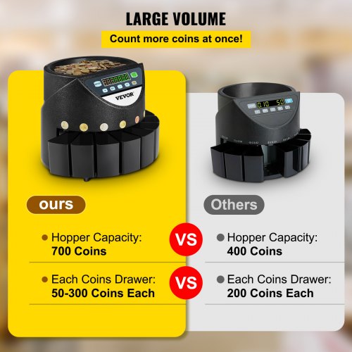 Euro coin counter sorter 500-1000 coins Electronic automatic euro coin counter 300 coins per minute with 8 coin drawers for school store bank | EU