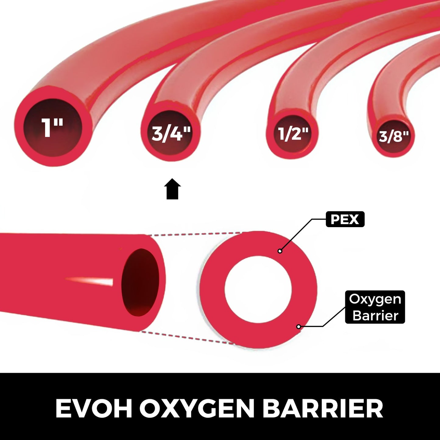 3/4\" X 500Ft PEX Tubing Oxygen Barrier O2 EVOH Pex-B Red Hydronic Radiant Floor Heat Heating System Pex Pipe Pex Tube (3/4\" O2-Barrier, 500Ft/Red)