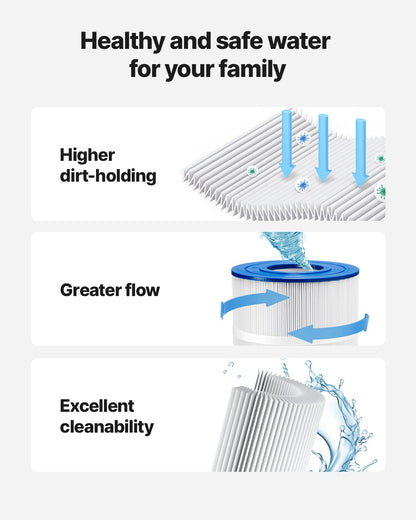 Pool Filter Cartridge, 150 Sq. Ft Spa Hot Tub Filter Cartridge Replacement, Compatible with Pentair R173216, Pleatco PAP150, Secure for Kids & Pet, Trilobal Pleated, Easy to Clean