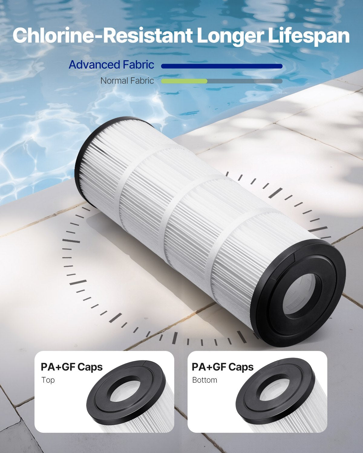 Pool Filter Cartridge, 50 Sq. Ft Spa Hot Tub Filter Cartridge Replacement, Compatible with Hayward C500, CX500-RE, Pleatco, Secure for Kids & Pet, Trilobal Pleated, Easy to Clean