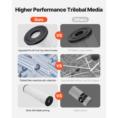 4 x 105 kvm bubbelpoolfilterpatron kompatibel med Pentair CCP420