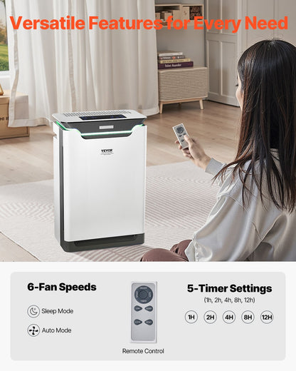 Air Purifier, Covers Up to 2000 ft² in One Hour, True HEPA 13 Filter, 36dB Quiet, Filters Up to 99.97% of Pollen, Smoke, Dust, Pet Dander, Odor, Hair, Air Cleaner for Home, Large Room, Bedroom
