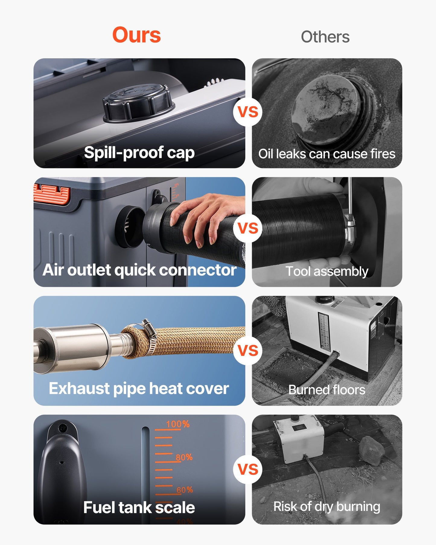 Diesel Heater, 8KW, DC 12V/24V, All in One Portable Diesel Air Heater with Bluetooth APP Control, Remote Control and LCD Screen, 1.3 Gal Fuel Tank for Trucks, Vans, RVs, Campers, and Garages