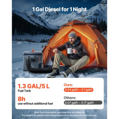 Dieselvärmare, 8KW, DC 12V/24V, Allt-i-ett Bärbar Dieselluftvärmare med Bluetooth APP-kontroll, Fjärrkontroll och LCD-skärm, 5 L Bränsletank för Lastbilar, Skåpbilar, Husbilar, Campers och Garage |  EU