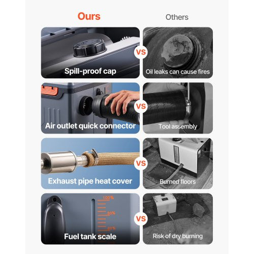 Dieselvärmare, 8KW, DC 12V/24V, Allt-i-ett Bärbar Dieselluftvärmare med Bluetooth APP-kontroll, Fjärrkontroll och LCD-skärm, 5 L Bränsletank för Lastbilar, Skåpbilar, Husbilar, Campers och Garage |  EU