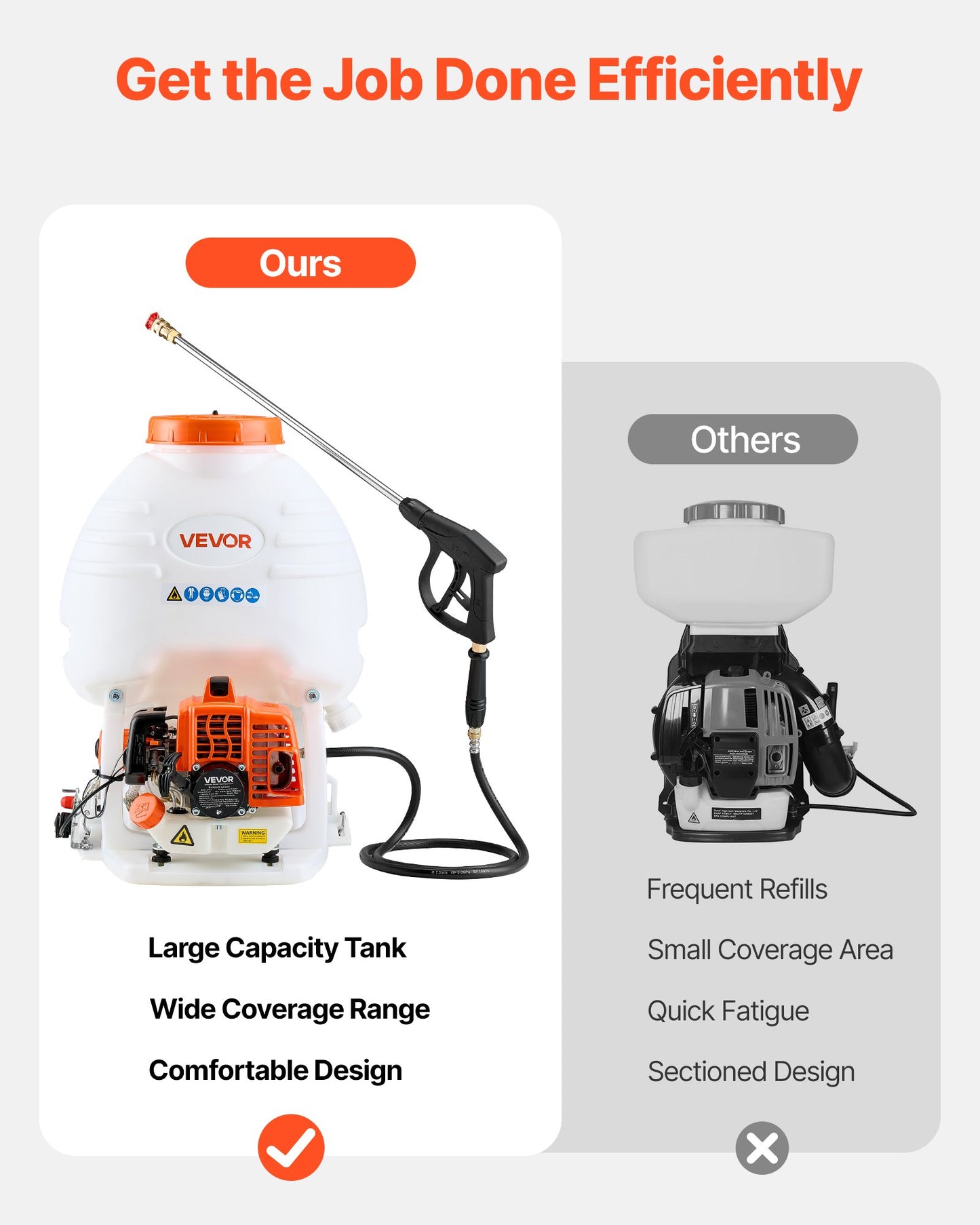 Gas Powered Backpack Sprayer, 26.5CC 0.9HP Engine, Garden Sprayer with 5 Gallon Tank, Large Area Coverage, Lawn Spraying Machine with 24 in Wand & Nozzles for Efficient Gardening & Farming