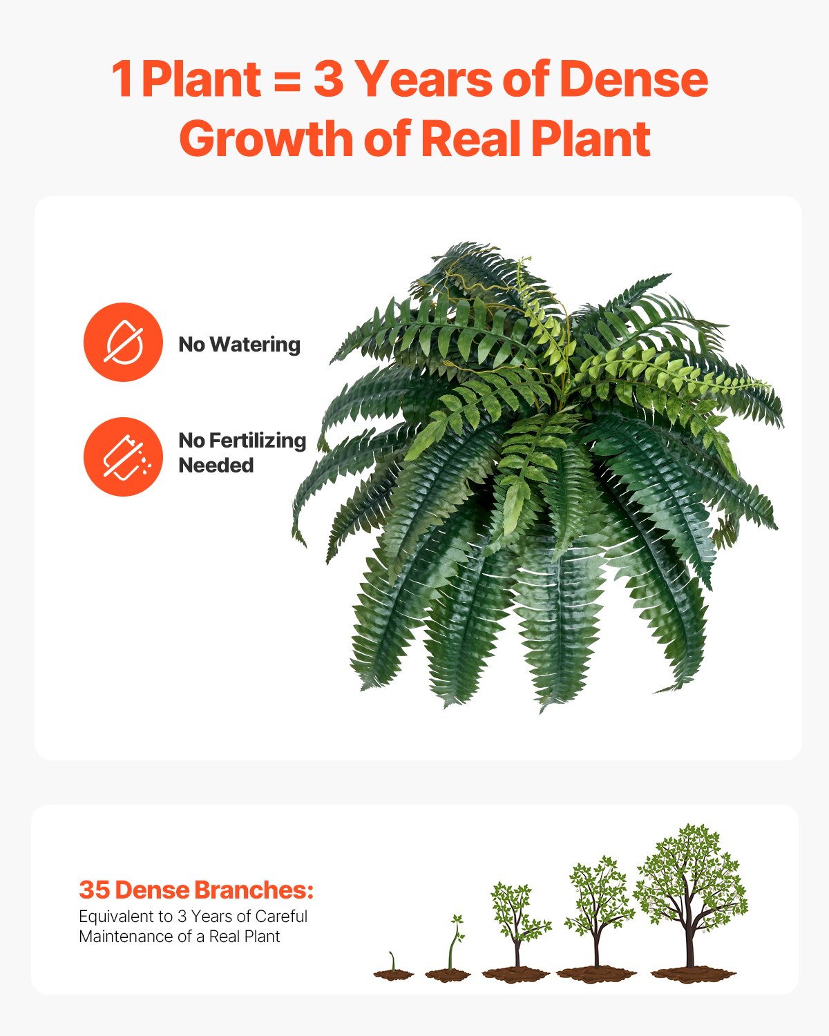 Artificial Ferns 2 Pcs, Natural Spread Diameter 35-39 Inch, Large Hanging Artificial Boston Ferns, Fake Plant Wall Decor with 35 Branches, Faux Fern for Home and Office (Flowerpot Unincluded)