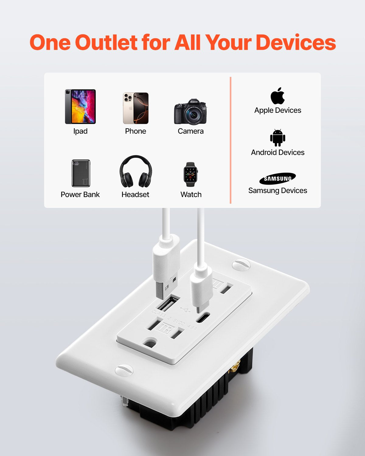 USB Wall Outlet, 24 W 15A Tamper Resistant Electrical Outlet with 1 Type C & 1 Type A Ports, 2 Three-prong AC Outlets, Screwless Wall Plate Included, Charging for Multiple Devices, White