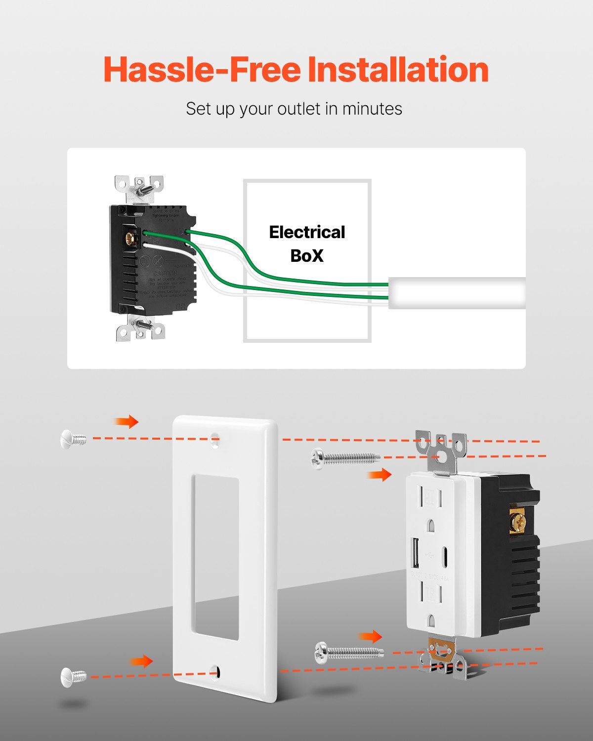 USB Wall Outlet, 24 W 15A Tamper Resistant Electrical Outlet with 1 Type C & 1 Type A Ports, 2 Three-prong AC Outlets, Screwless Wall Plate Included, Charging for Multiple Devices, White