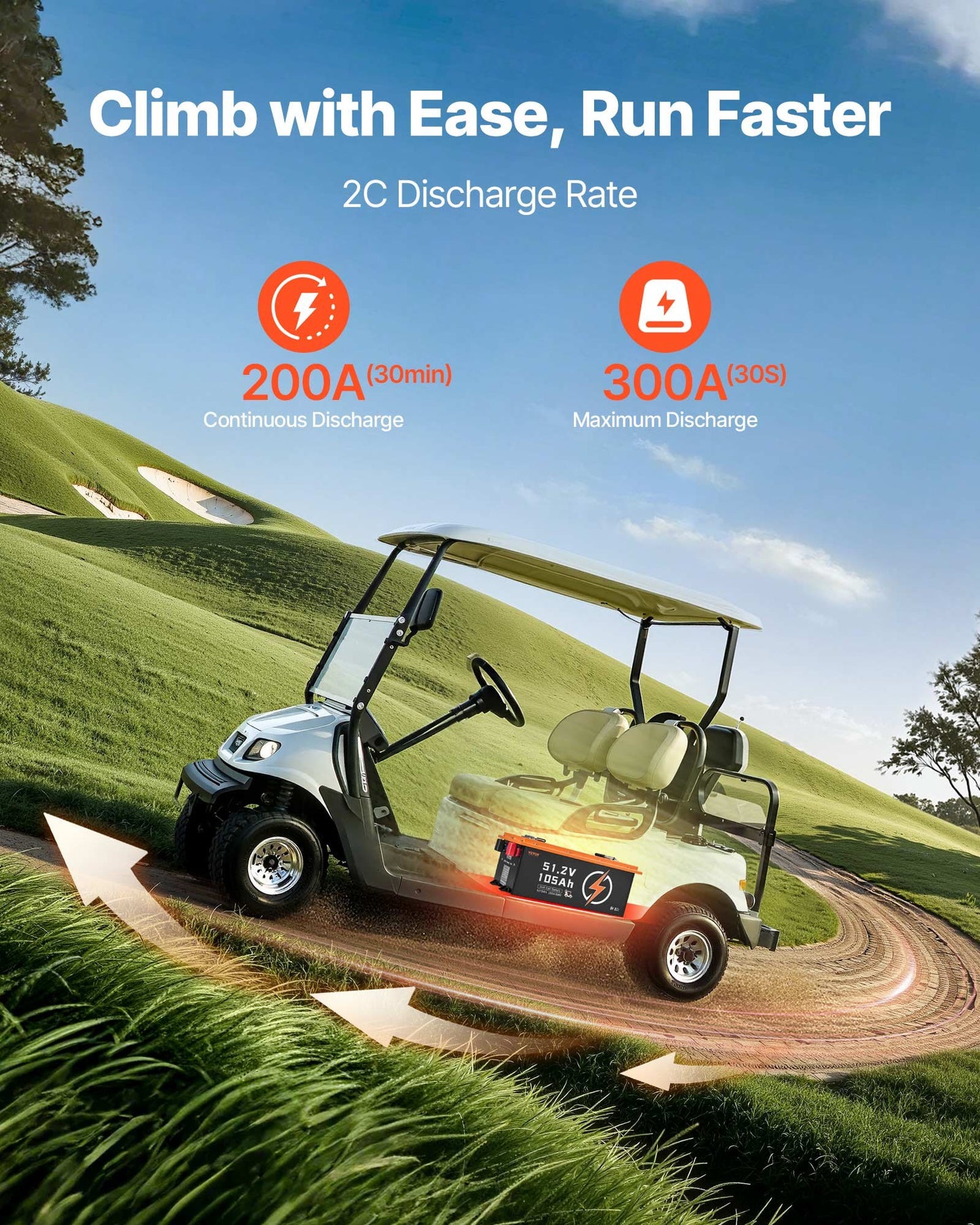 48V 105Ah Golf Cart Lithium Battery, 48 Volt Golf Cart Battery with 200A BMS, Touch Monitor and Mobile APP, LiFePO4 Battery with 600A Peak Current, 20A Charger and 4000+ Cycles, for Golf Carts