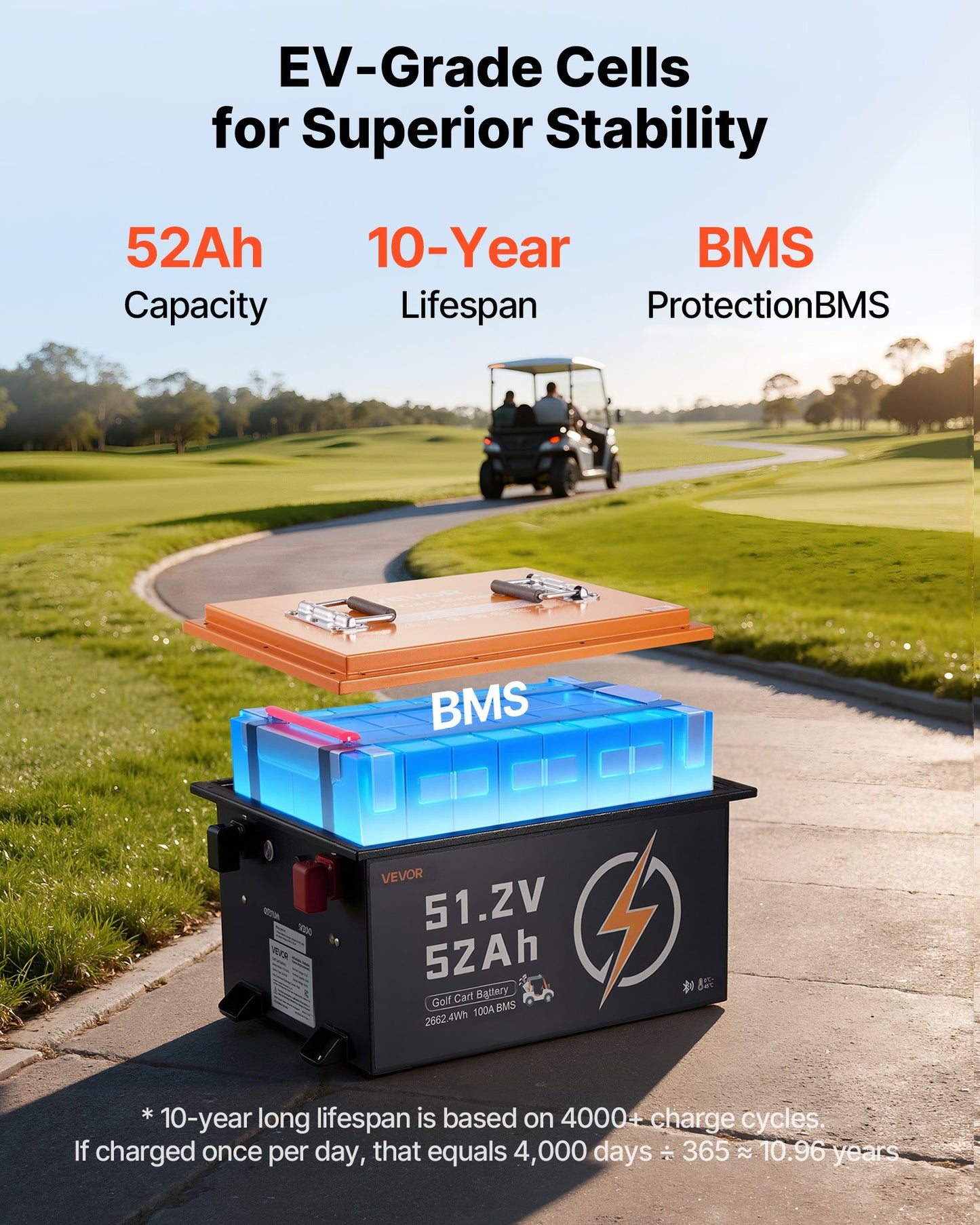 48V (51.2V) 52AH Lithium Golf Cart Battery, with 15A Charger, Lifepo4 Battery Kit, Built-in 100A BMS, with Bluetooth Mobile APP & Display Monitor, 4000 Cycles, for Golf Carts, Trolling Motors