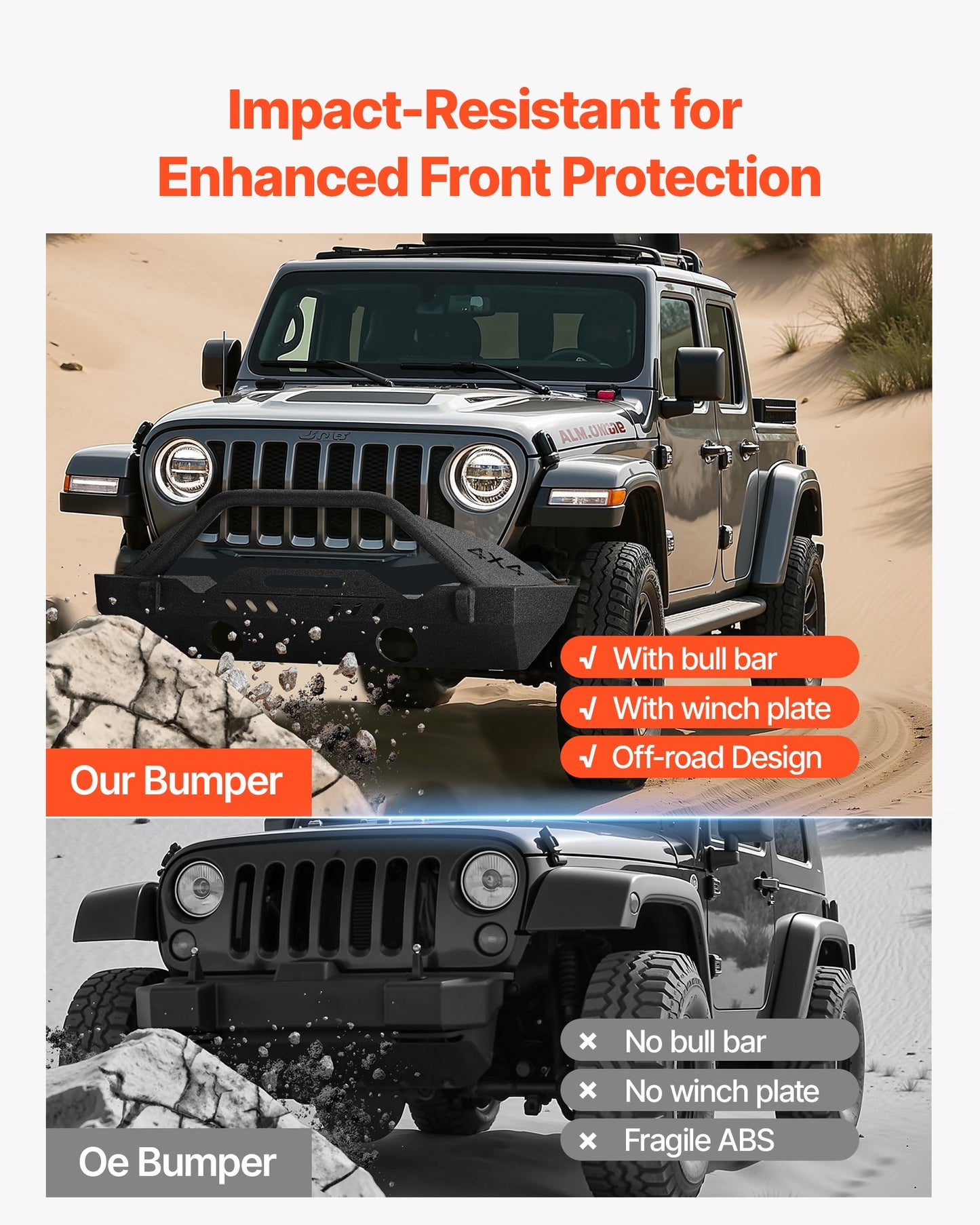 Front Bumper Compatible with 2018-2024 Jeep Wrangler JL JLU & Gladiator JT, Heavy-Duty Steel Front Bumper with Winch Plate, D-Ring Mounts & Fog Light Housing