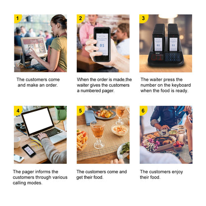 F103 Restaurant Pager System 20 Pagers, Max 98 Beepers Wireless Calling System, Touch Keyboard with Vibration, Flashing and Buzzer for Church, Nurse,Hospital & Hotel