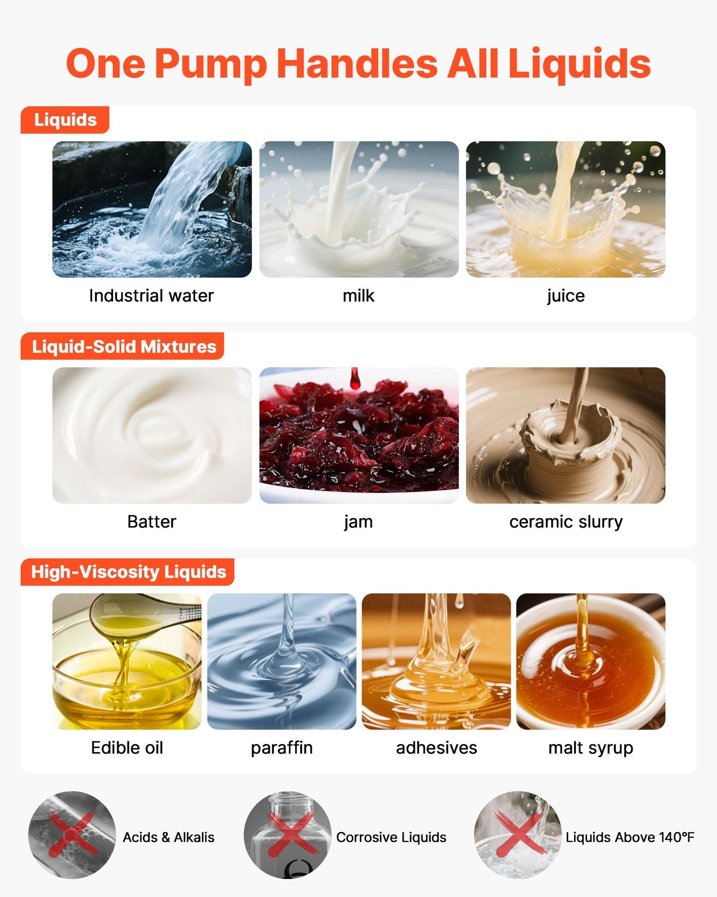 Air Operated Double Diaphragm Pump, 35 GPM, 1 inch Inlet & Outlet Pneumatic Waste Oil Transfer Pump, Max 114 PSI, Aluminum Alloy Body, Air-Operated for Diesel, Grease, Kerosene, Gasoline & Oil