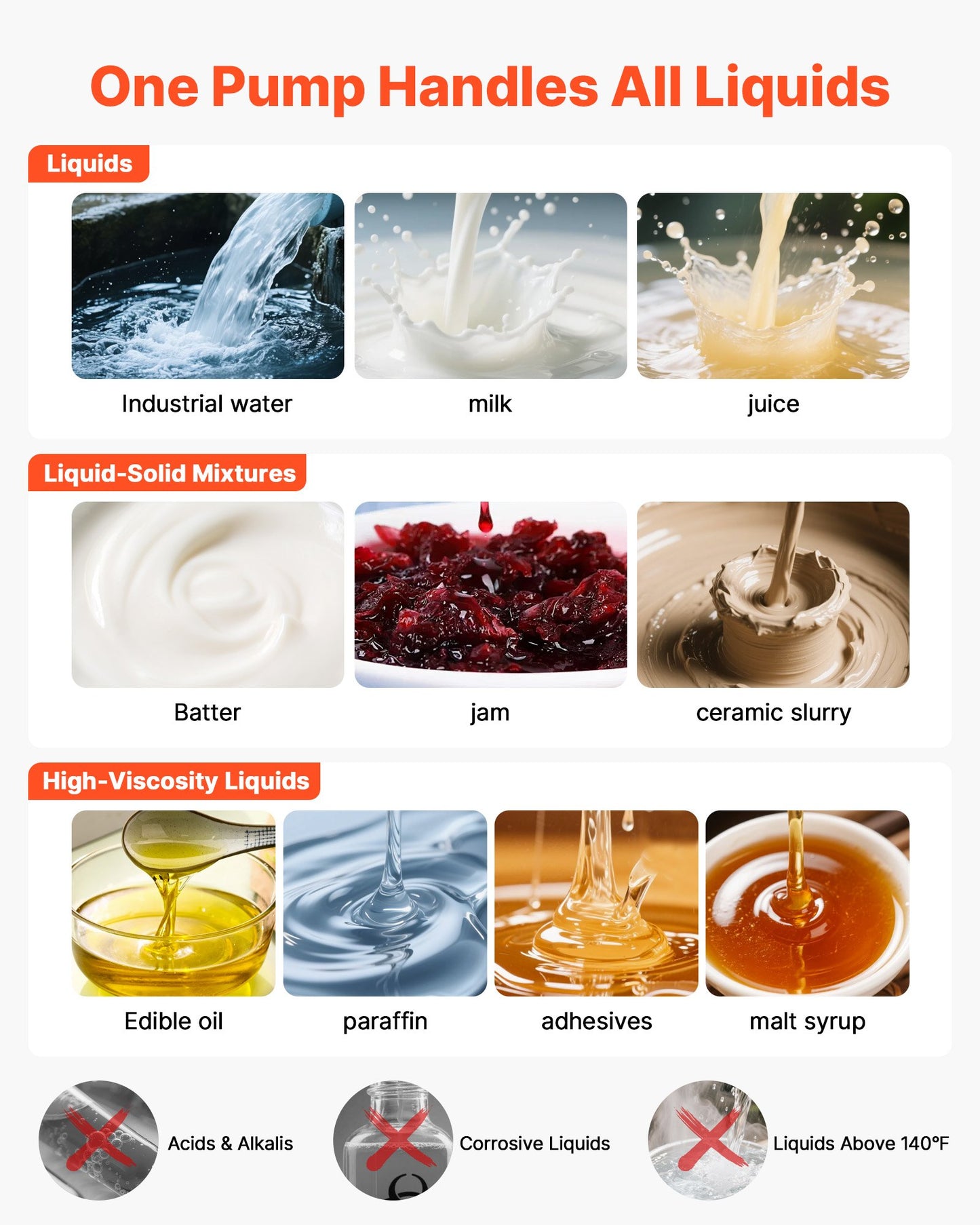 Air Operated Double Diaphragm Pump, 158 GPM, 2 inch Inlet & Outlet Pneumatic Waste Oil Transfer Pump, Max 114 PSI, Aluminum Alloy Body, Air-Operated for Diesel, Grease, Kerosene, Gasoline & Oil