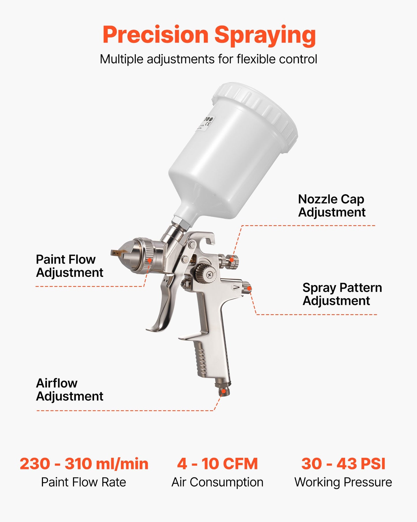 LVLP Air Spray Gun, Gravity Feed Paint Sprayer Gun with 3 Nozzles (1.3/1.4/1.7mm), 600ml Capacity Automotive Paint Sprayer with Air Regulator for Furniture, Car Painting, Home Improvement