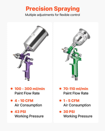 3-Piece Air Spray Gun Kit, Professional Auto Paint Spray Gun Set with 3 Nozzles (1/1.4/1.8mm), 3 Cups & Air Regulator, Gravity Feed Automotive Paint Sprayer for Primer, Topcoat & Touch-Up